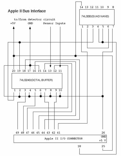 Apple II bus interface